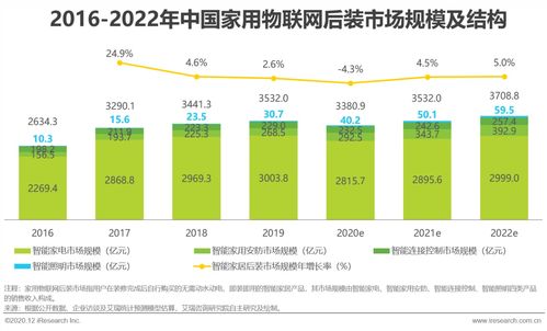 2020年中国家用物联网行业研究报告 物联网技术服务的核心驱动与未来展望