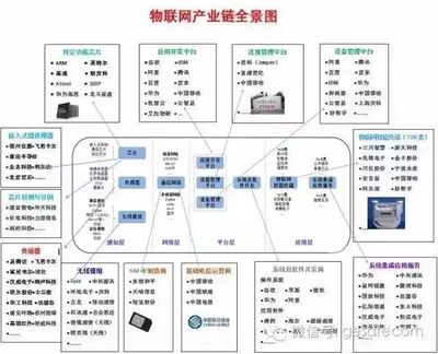 谷歌董事长的预言 互联网将消逝，物联网时代全面来临