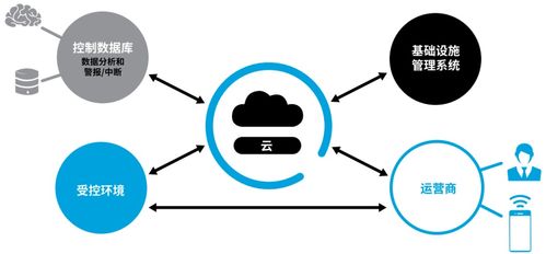 完整解读物联网生态系统 关键技术、无线协议与服务架构