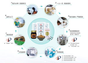 康美智慧药房 以物联网技术打造就医用药新模式，助推中医药创新发展