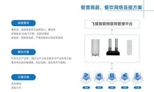 飞猫智联 以无线连接技术为核心，构建智慧生活新体验