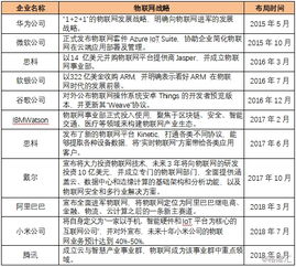 有方科技 物联网接入通信的领航者与技术服务先锋