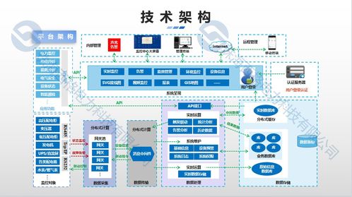 理想照进现实 零碳园区建设中物联网技术服务的挑战与破局之道