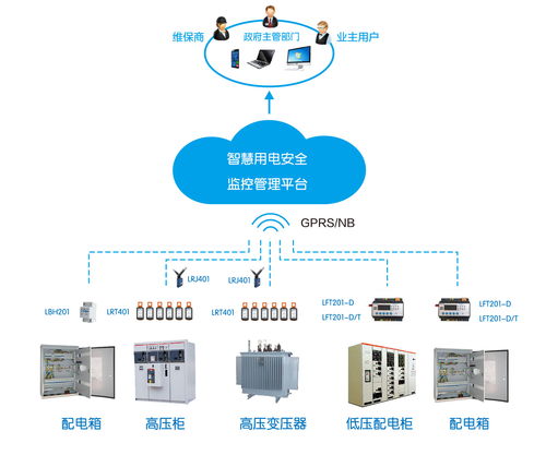 力安科技智慧用电安全管理系统 以物联网技术赋能无人值守新时代