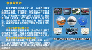 智联万物，赋能未来 中国航天科技集团公司物联网技术应用研究院的技术服务实践