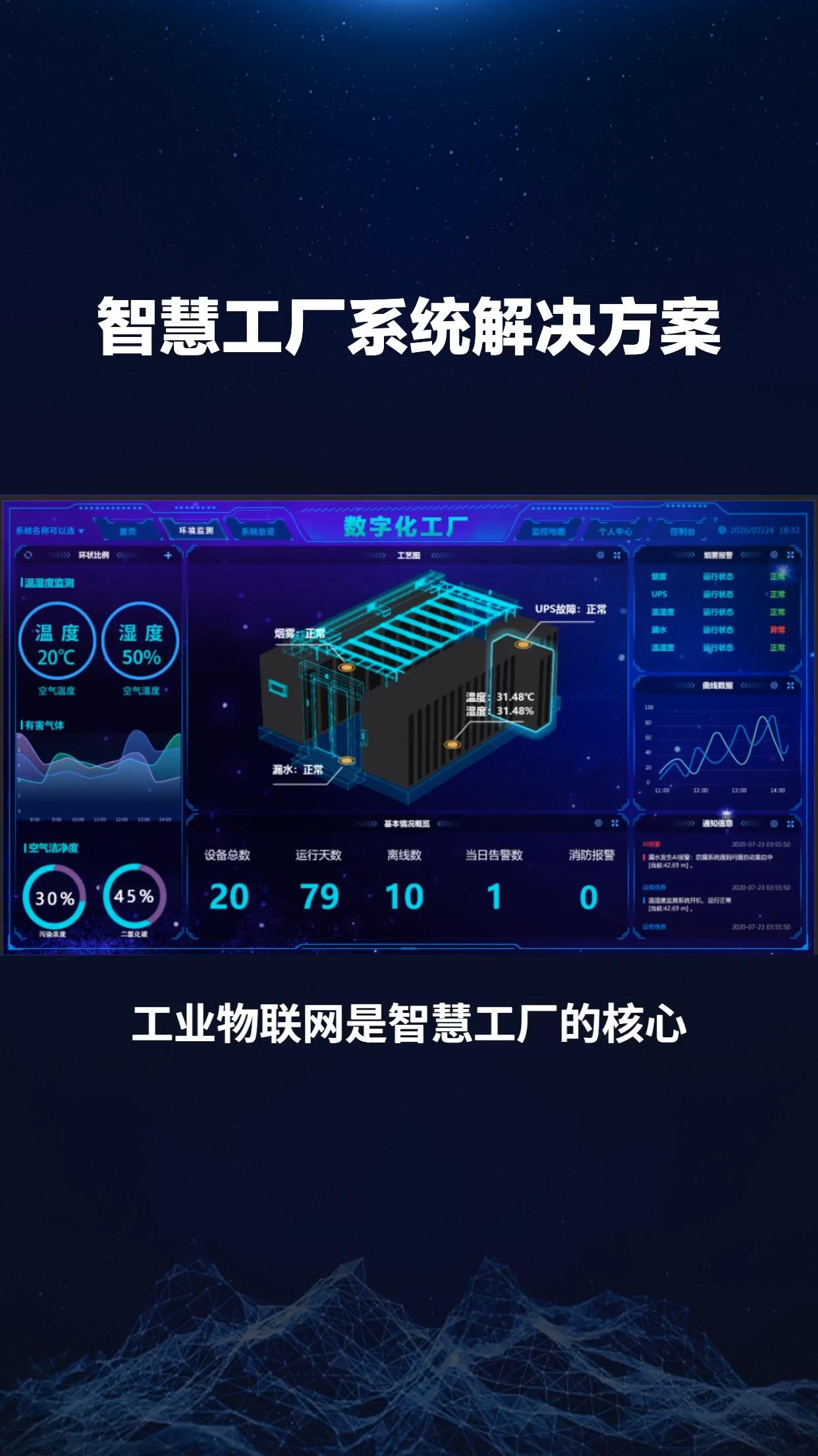 智慧工厂如何借助工业物联网实现全面升级